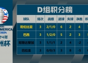 LOL赛事-南美洲球队在国际冠军争夺激烈