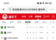 英雄联盟总决赛-战绩稳步提升，欧洲球队备受瞩目的简单介绍