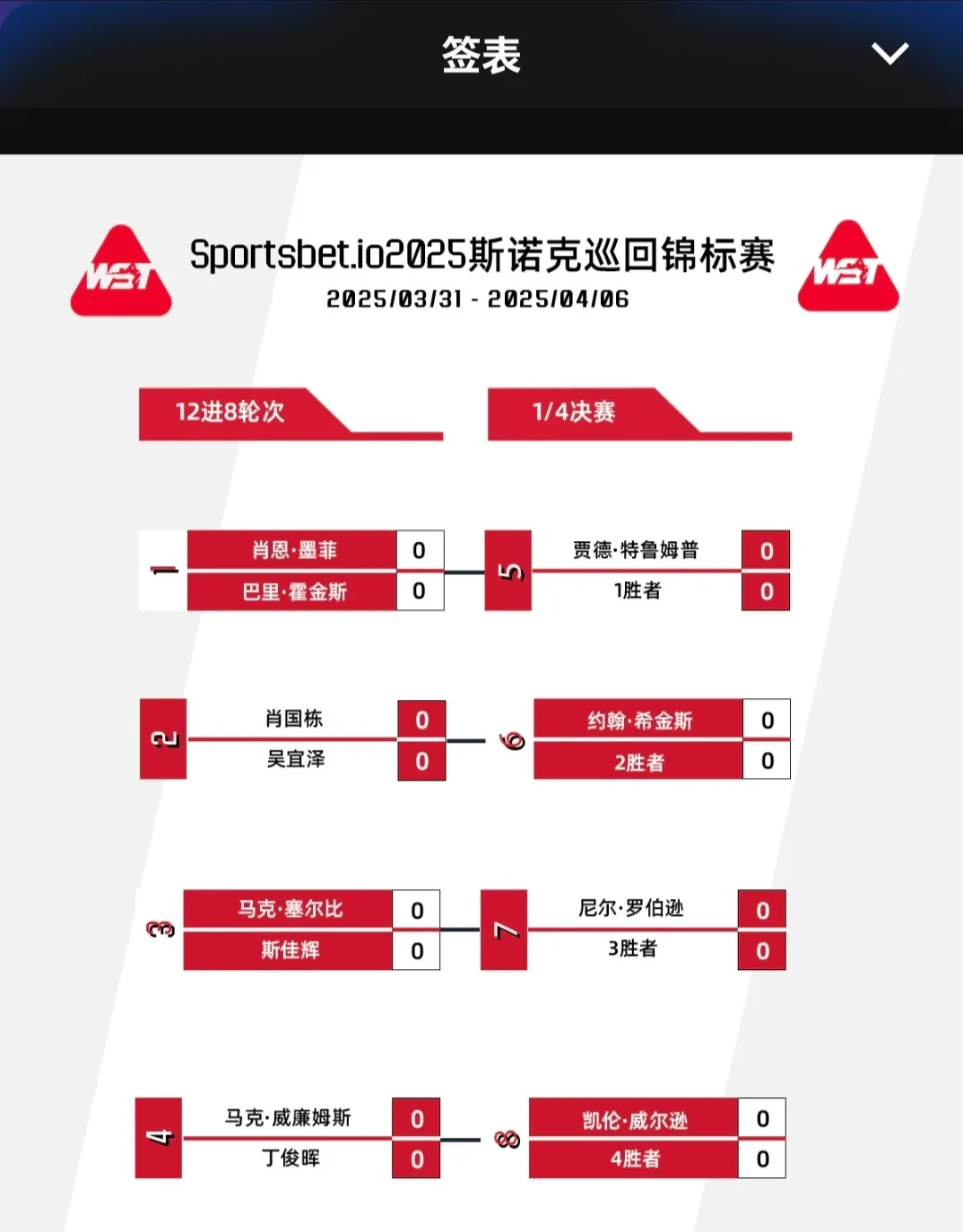 关于马赛获胜后扩大领先优势，成为强劲对手的信息