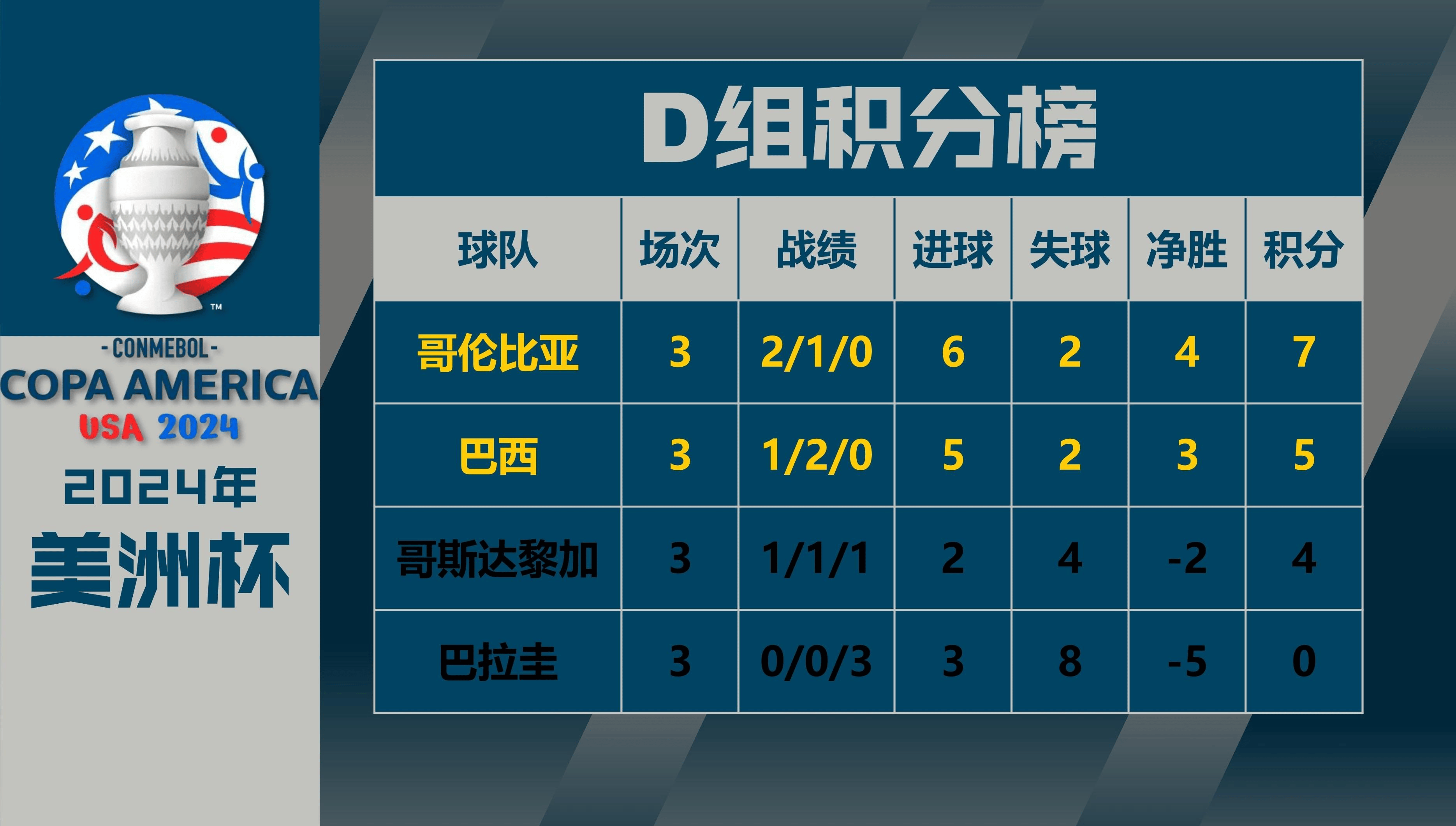 南美洲球队在国际冠军争夺激烈