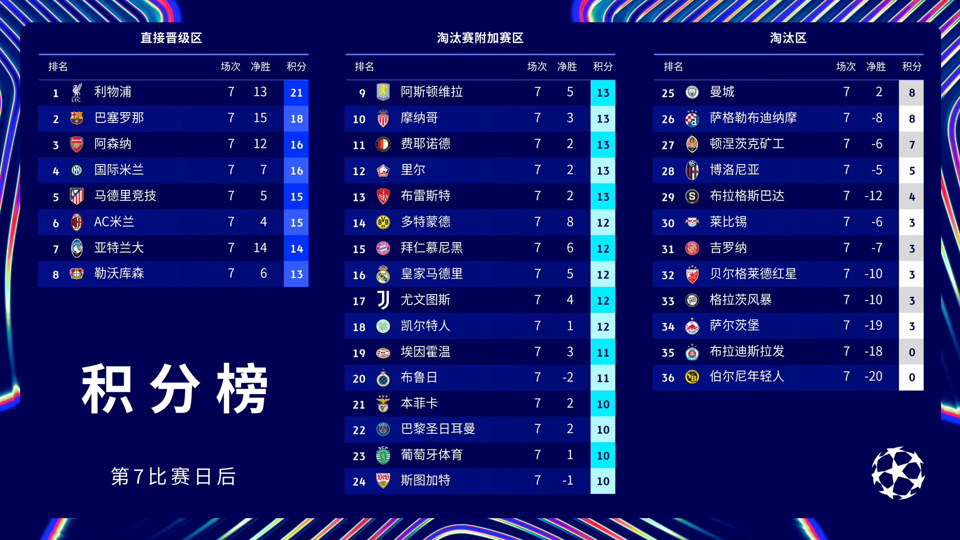 包含欧预赛胜负未定，球员技术展现各显神通的词条